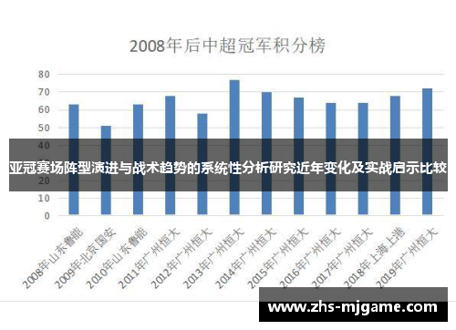 亚冠赛场阵型演进与战术趋势的系统性分析研究近年变化及实战启示比较