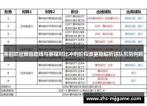 赛前欧冠晋级路线与赛程对比冲刺阶段谁更稳解析球队形势判断