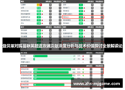 登贝莱对阵曼联英超进攻端贡献深度分析与战术价值探讨全景解读论