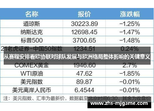 从赛程安排看欧协联对球队发展与欧洲格局整体影响的关键意义