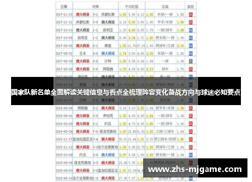 国家队新名单全面解读关键信息与看点全梳理阵容变化备战方向与球迷必知要点
